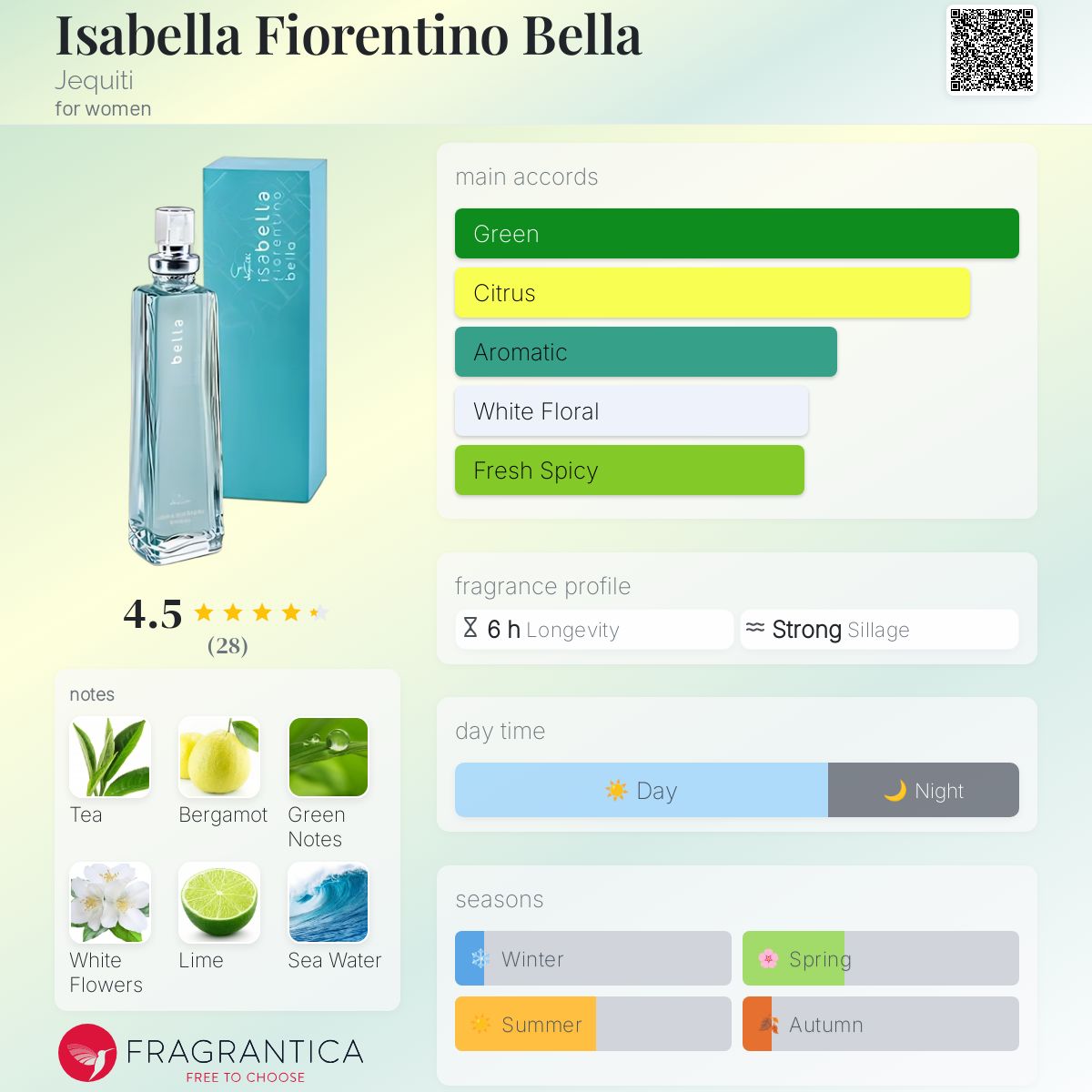 عطر ادکلن ایزابلا فیورنتینو بلا جِکوئیتی - Isabella Fiorentino Bella Jequiti - بررسی، قیمت و خرید