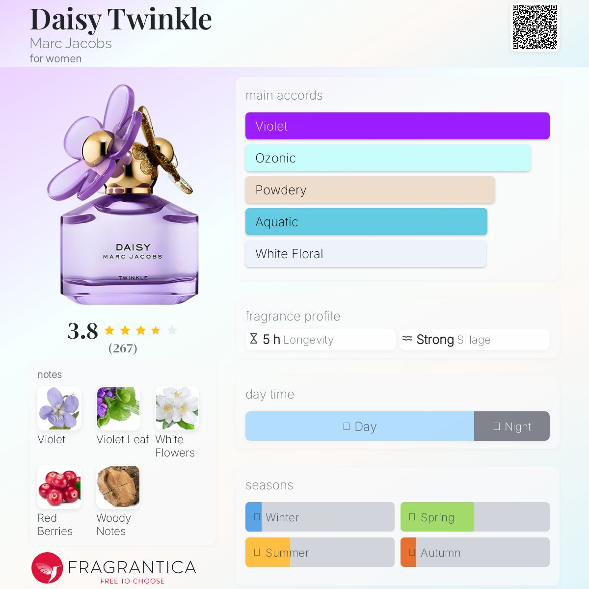 عطر ادکلن دیزی توئینکل مارک جیکوبز - Daisy Twinkle Marc Jacobs - بررسی، قیمت و خرید