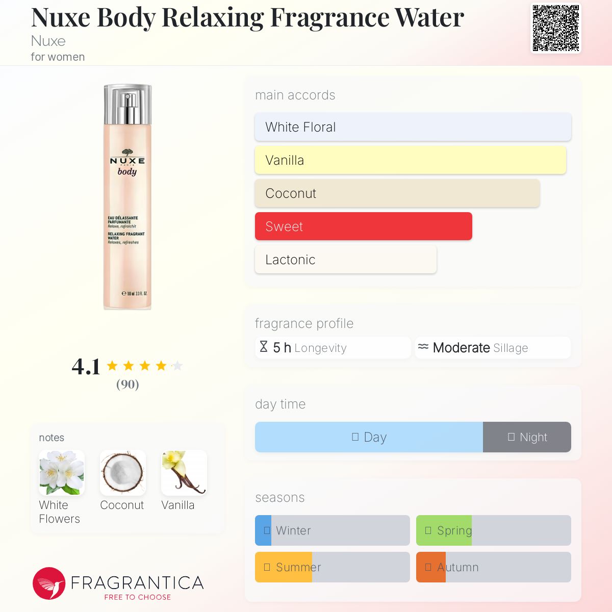 عطر ادکلن ناکسه بادی ریلکسینگ فراگرنس واتر نوکس - Nuxe Body Relaxing Fragrance Water Nuxe - بررسی، قیمت و خرید