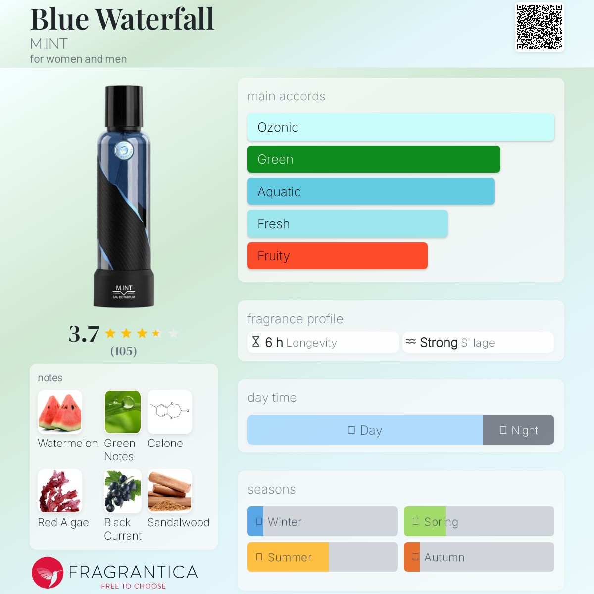 عطر ادکلن بلو واترفال اِم‌این‌ت - Blue Waterfall M.INT - بررسی، قیمت و خرید