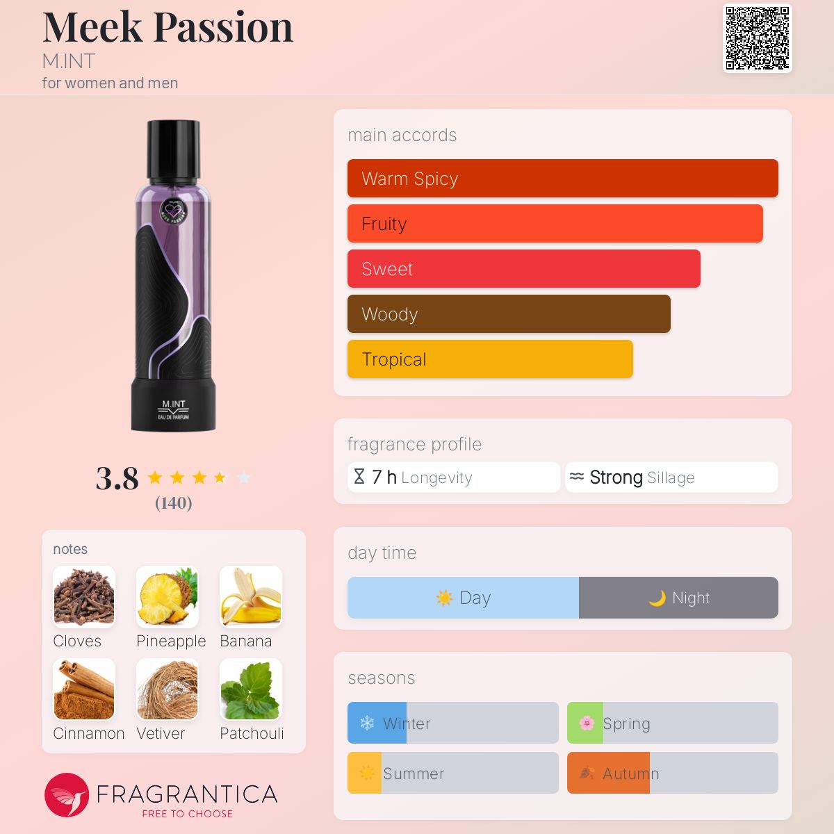 عطر ادکلن میک پشن ام‌آی‌اِن‌تی - Meek Passion M.INT - بررسی، قیمت و خرید