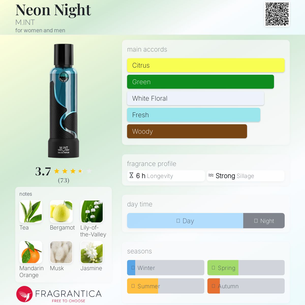 عطر ادکلن نین نایت اِم اینت - Neon Night M.INT - بررسی، قیمت و خرید
