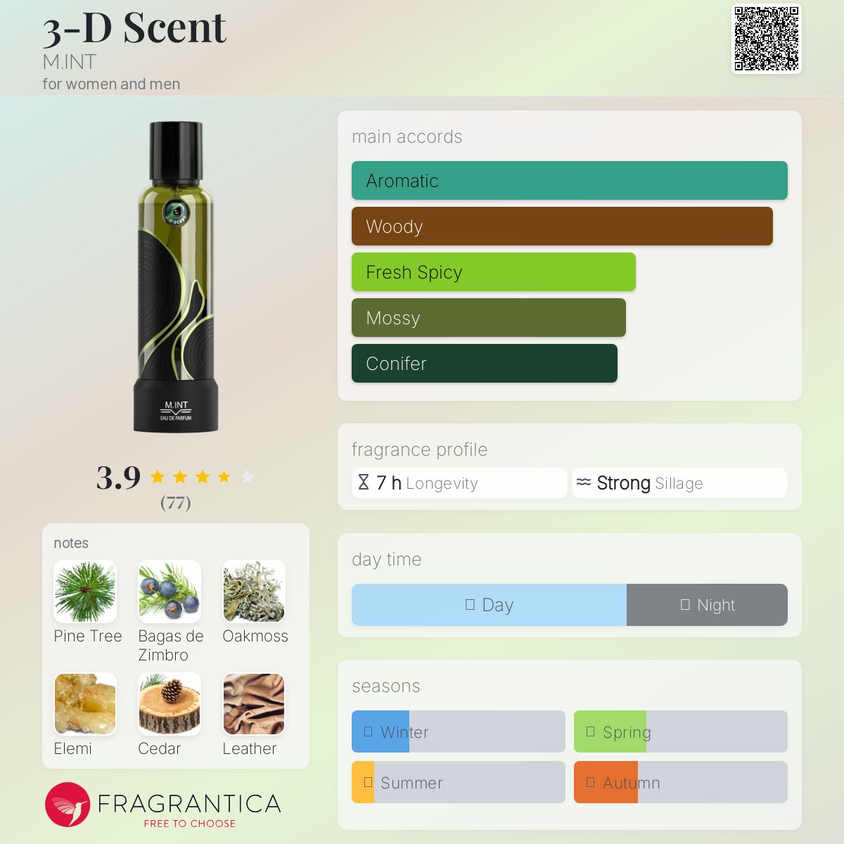 عطر ادکلن تری دی سنت اِم اینت - 3-D Scent M.INT - بررسی، قیمت و خرید