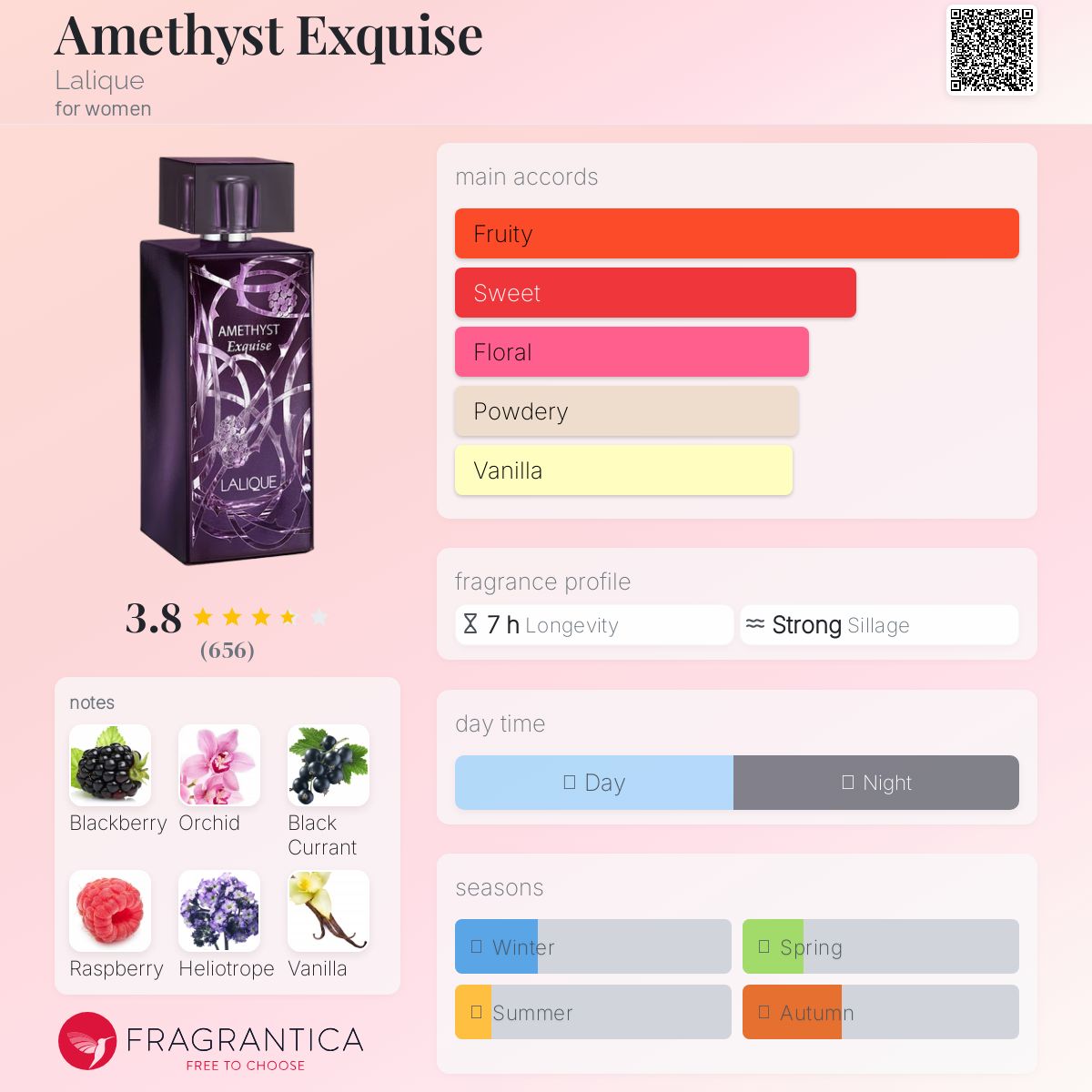 عطر ادکلن آمتیست اکسکویز لالیک - Amethyst Exquise Lalique - بررسی، قیمت و خرید