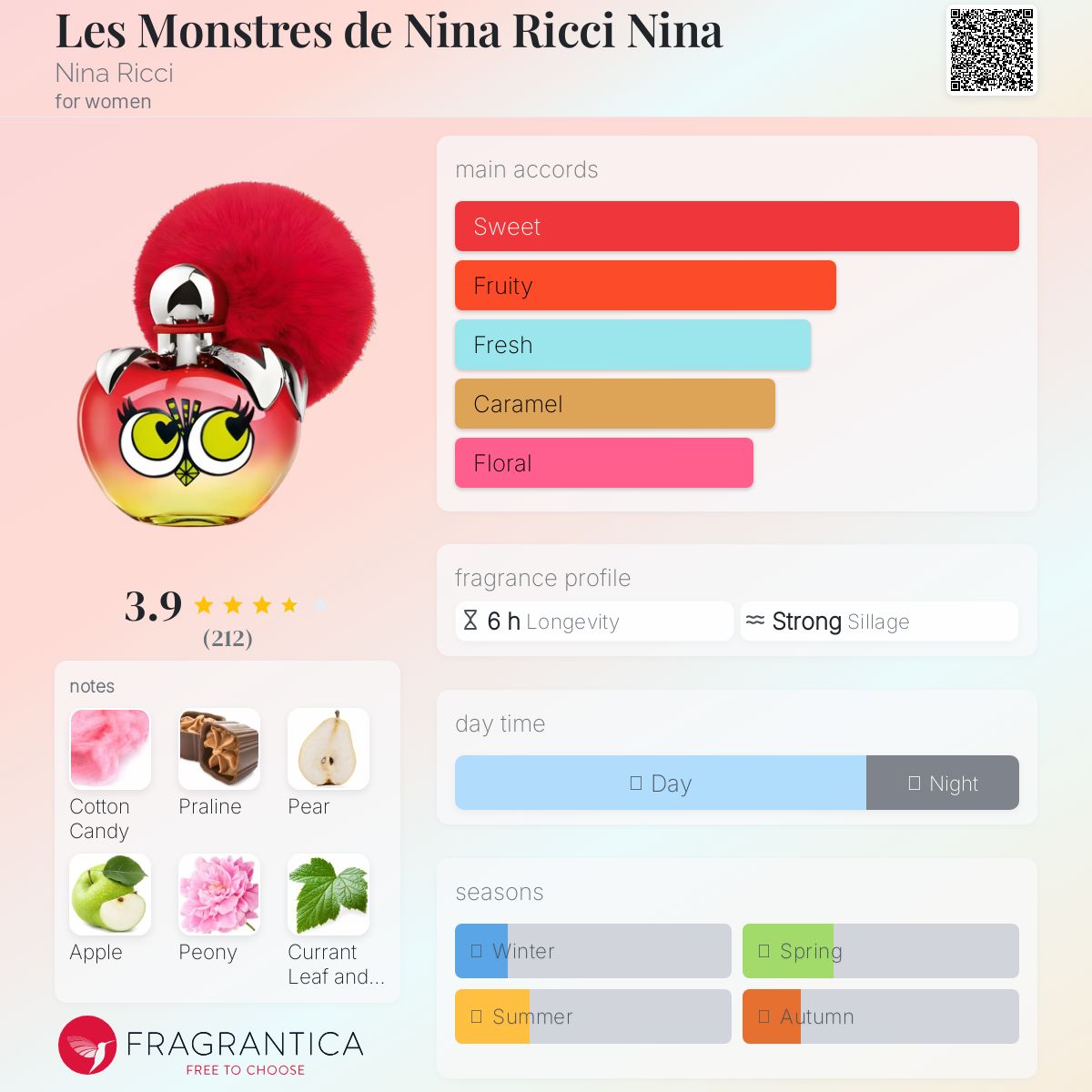 عطر ادکلن نیها ریچی نیها نینا ریچی - Les Monstres de Nina Ricci Nina Nina Ricci - بررسی، قیمت و خرید