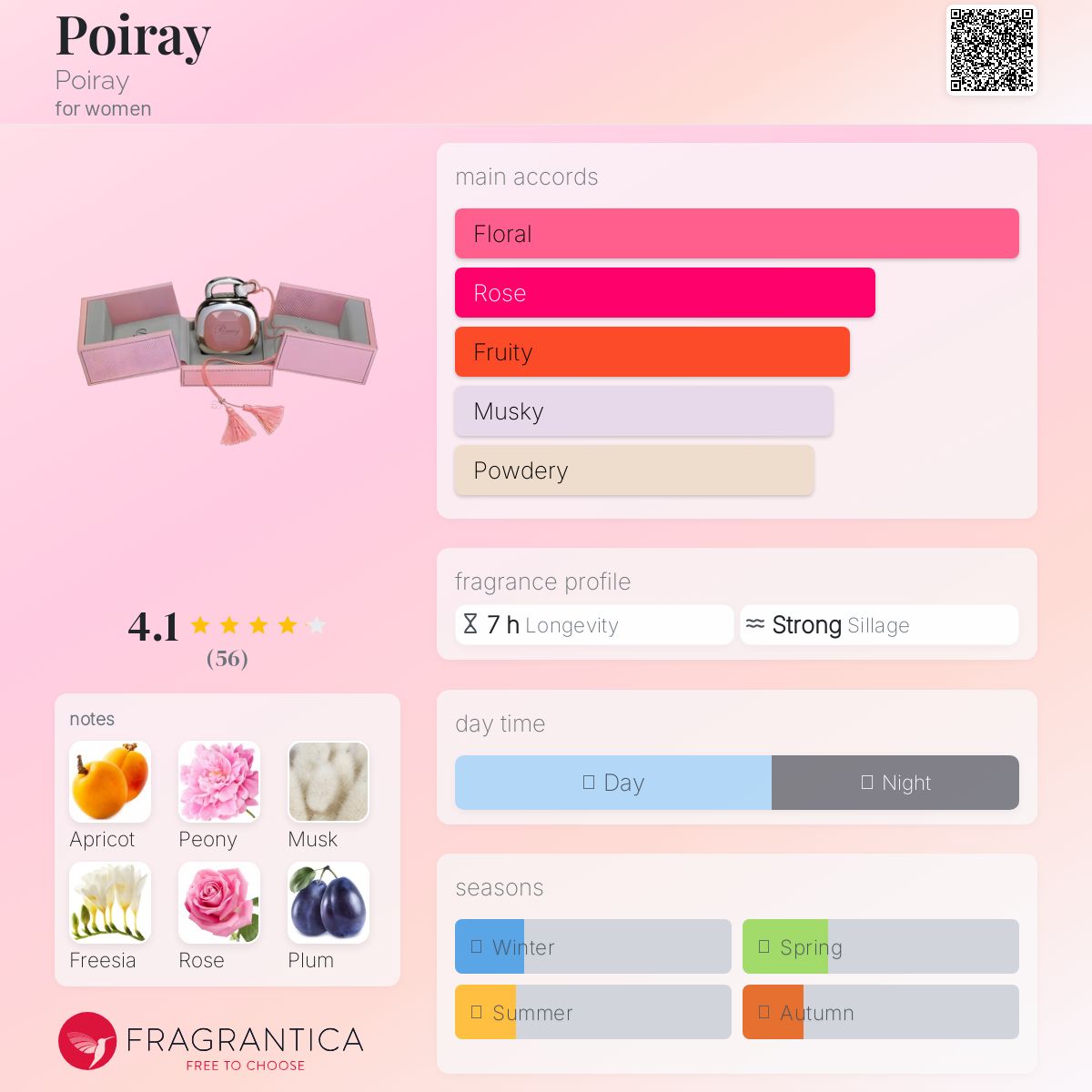 عطر ادکلن پوارای پوارای - Poiray Poiray - بررسی، قیمت و خرید