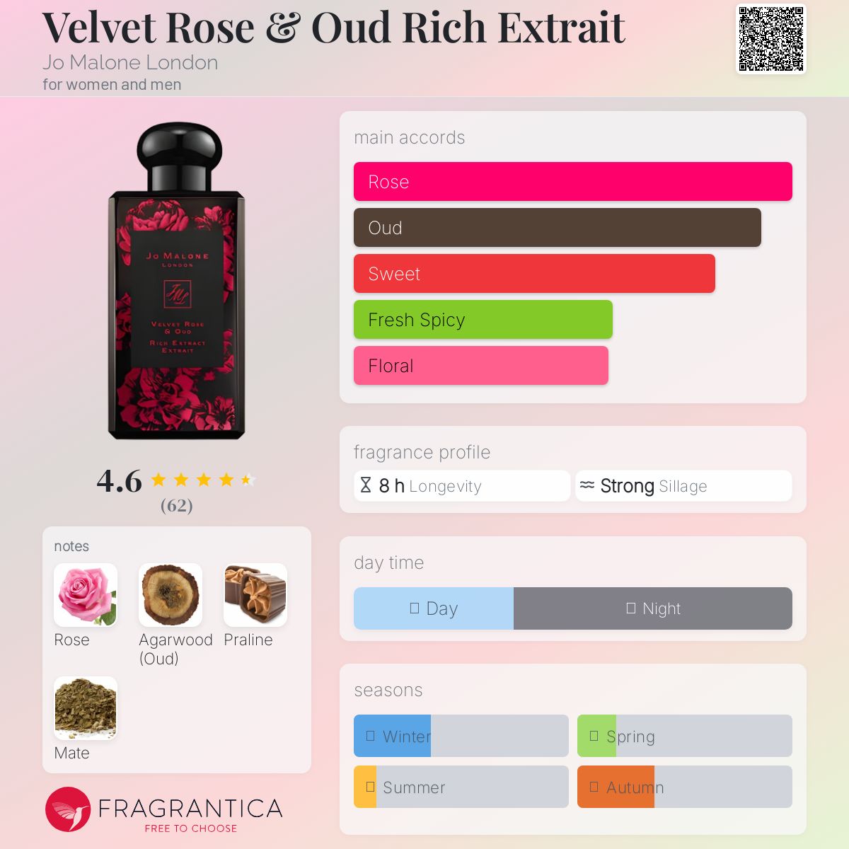 عطر ادکلن ولوت رز اند عود ریچ اکستریت جو مالون لاندن - Velvet Rose & Oud Rich Extrait Jo Malone London - بررسی، قیمت و خرید