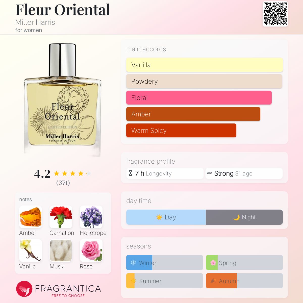 عطر ادکلن فلور اورینتال میلار هریس - Fleur Oriental Miller Harris - بررسی، قیمت و خرید