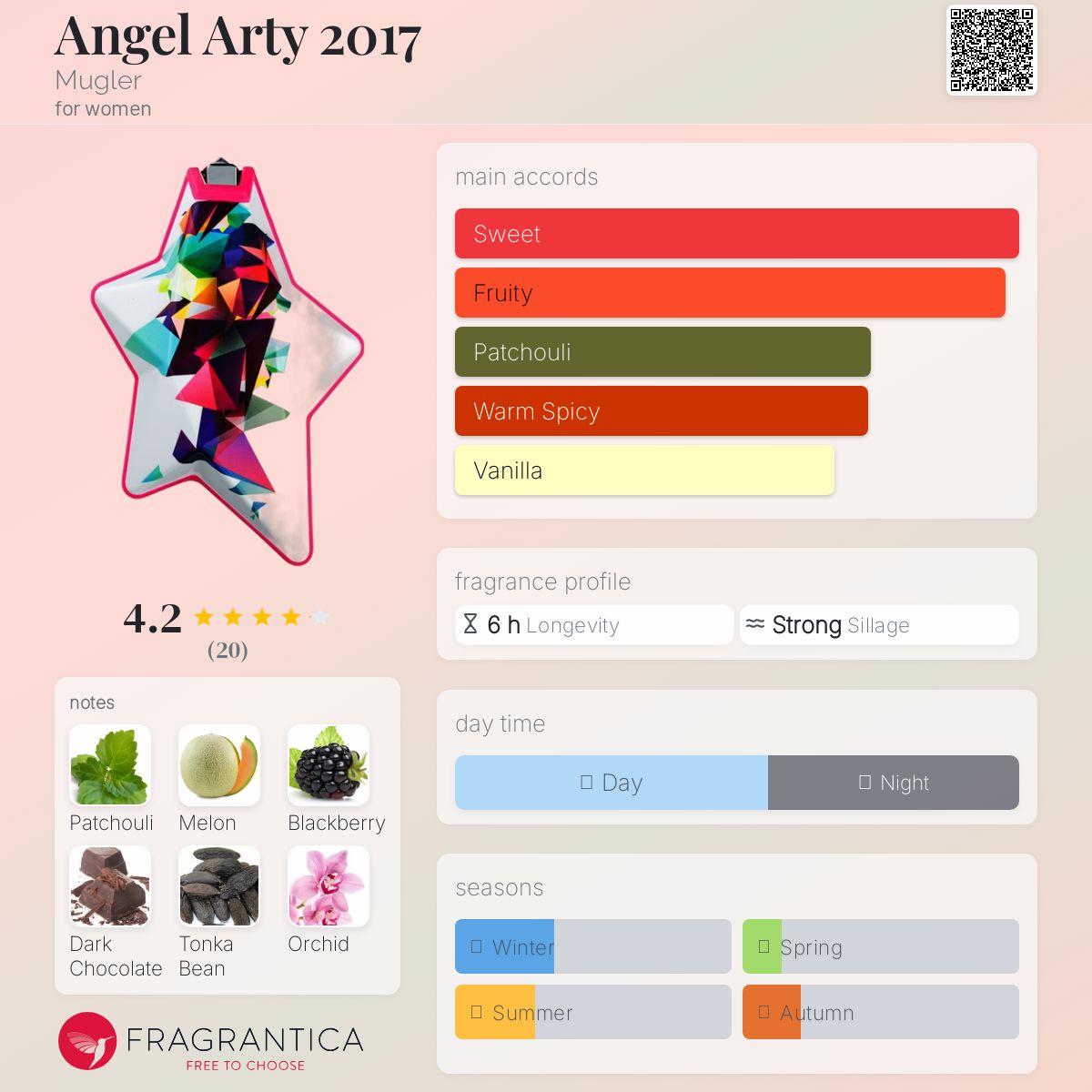 عطر ادکلن انجل آرتی ۲۰۱۷ موگلر - Angel Arty 2017 Mugler - بررسی، قیمت و خرید