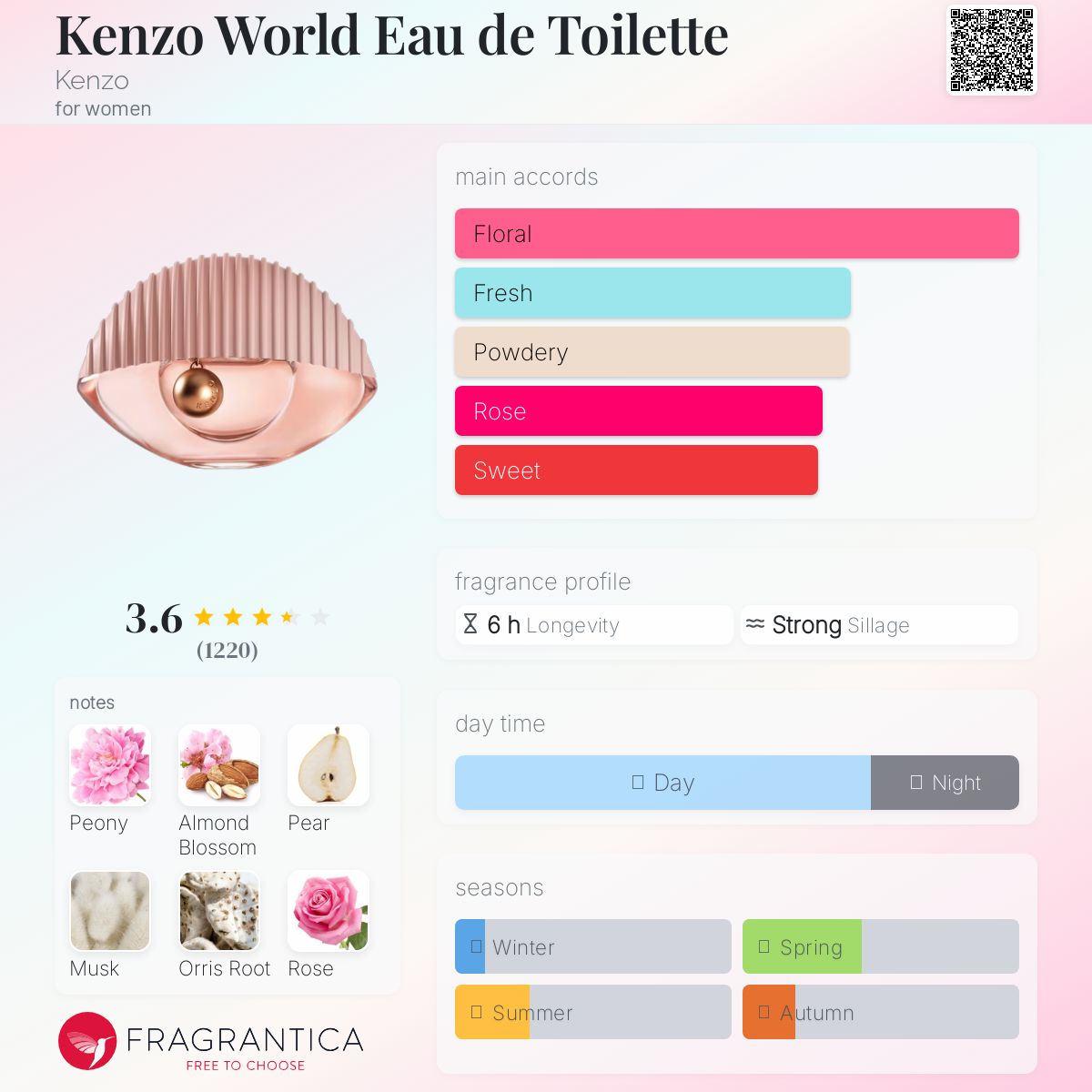 عطر ادکلن کنزو ورد او دو توالت کنزو - Kenzo World Eau de Toilette Kenzo - بررسی، قیمت و خرید