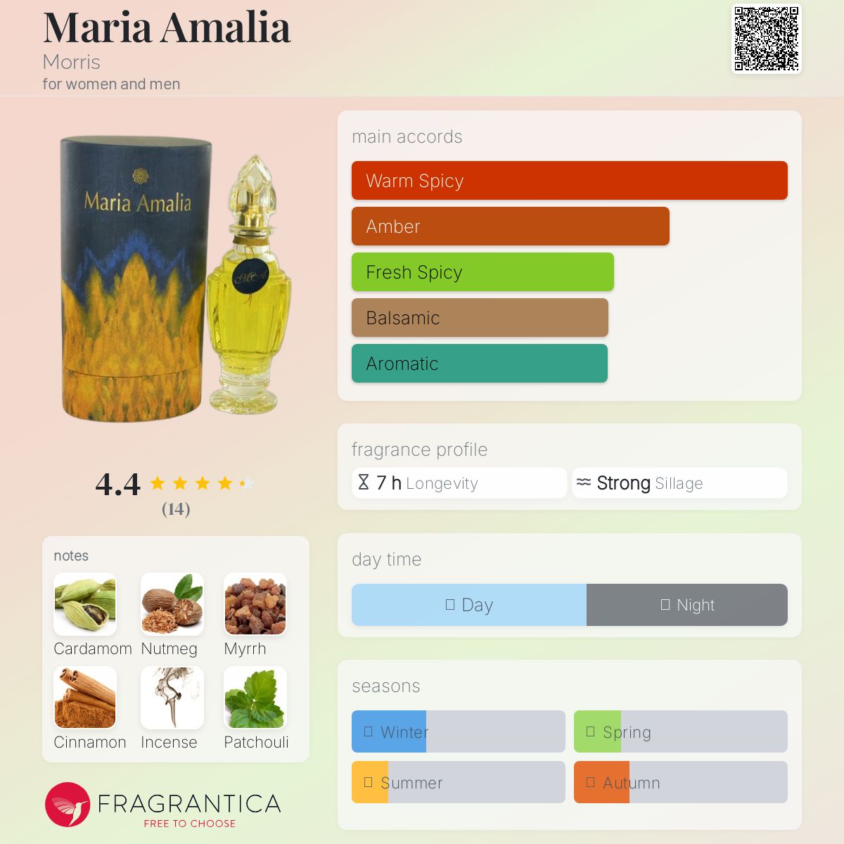 عطر ادکلن ماریا آمالیا موریس - Maria Amalia Morris - بررسی، قیمت و خرید