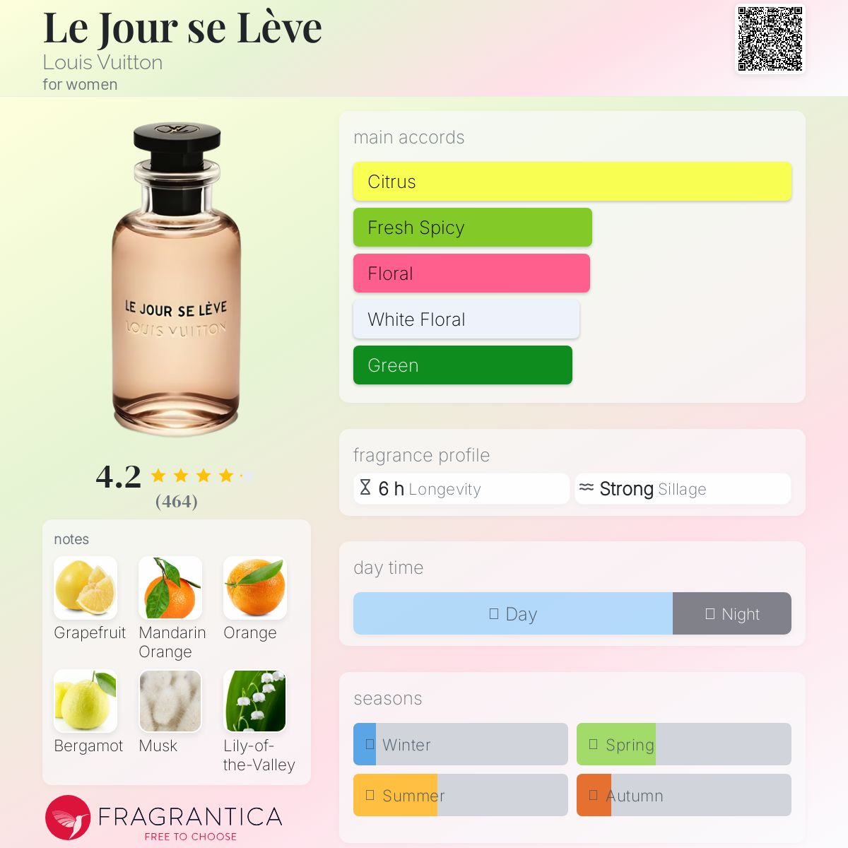 عطر ادکلن لژورسلِو لویی ویتون - Le Jour se Lève Louis Vuitton - بررسی، قیمت و خرید