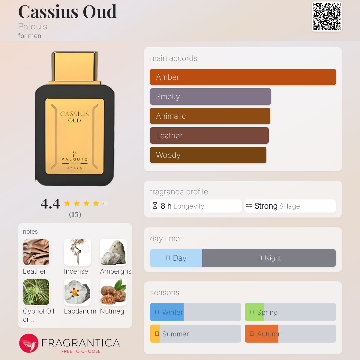 عطر ادکلن کاسیوس عود پالکیس - Cassius Oud Palquis - بررسی، قیمت و خرید