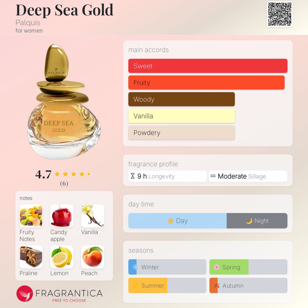 عطر ادکلن دیپ سی گلد پالکویس - Deep Sea Gold Palquis - بررسی، قیمت و خرید