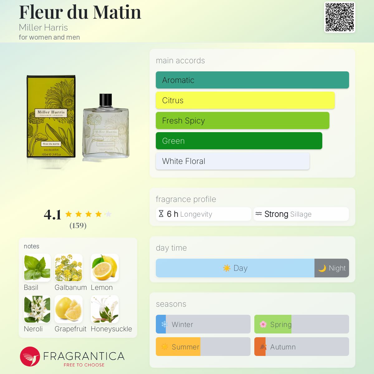 عطر ادکلن فلور دو ماتن میلهریس - Fleur du Matin Miller Harris - بررسی، قیمت و خرید