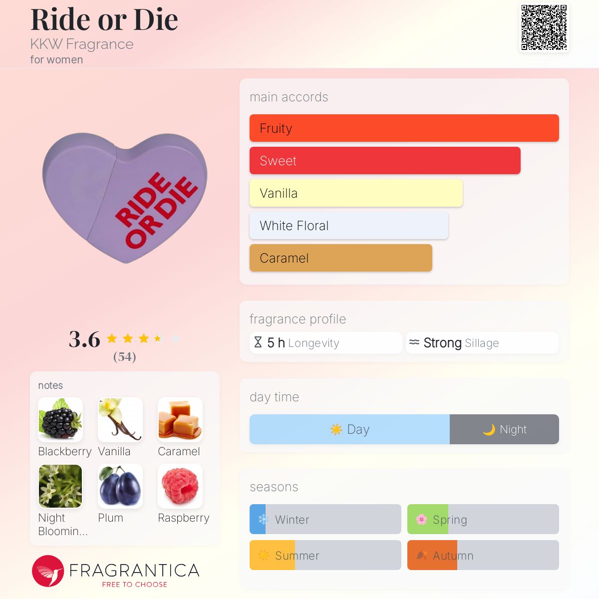 عطر ادکلن راید اور دای کی‌کی‌دابلیو فرگرنس - Ride or Die KKW Fragrance - بررسی، قیمت و خرید