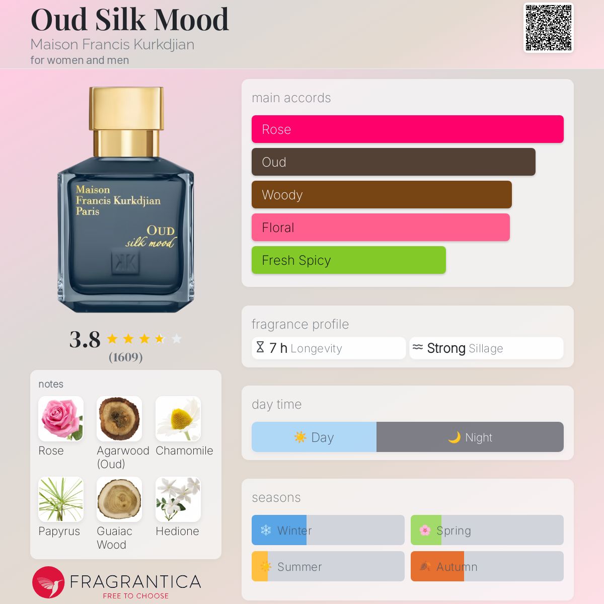 عطر ادکلن اود سیلک مود میزان فرانسیس کورکجان - Oud Silk Mood Maison Francis Kurkdjian - بررسی، قیمت و خرید