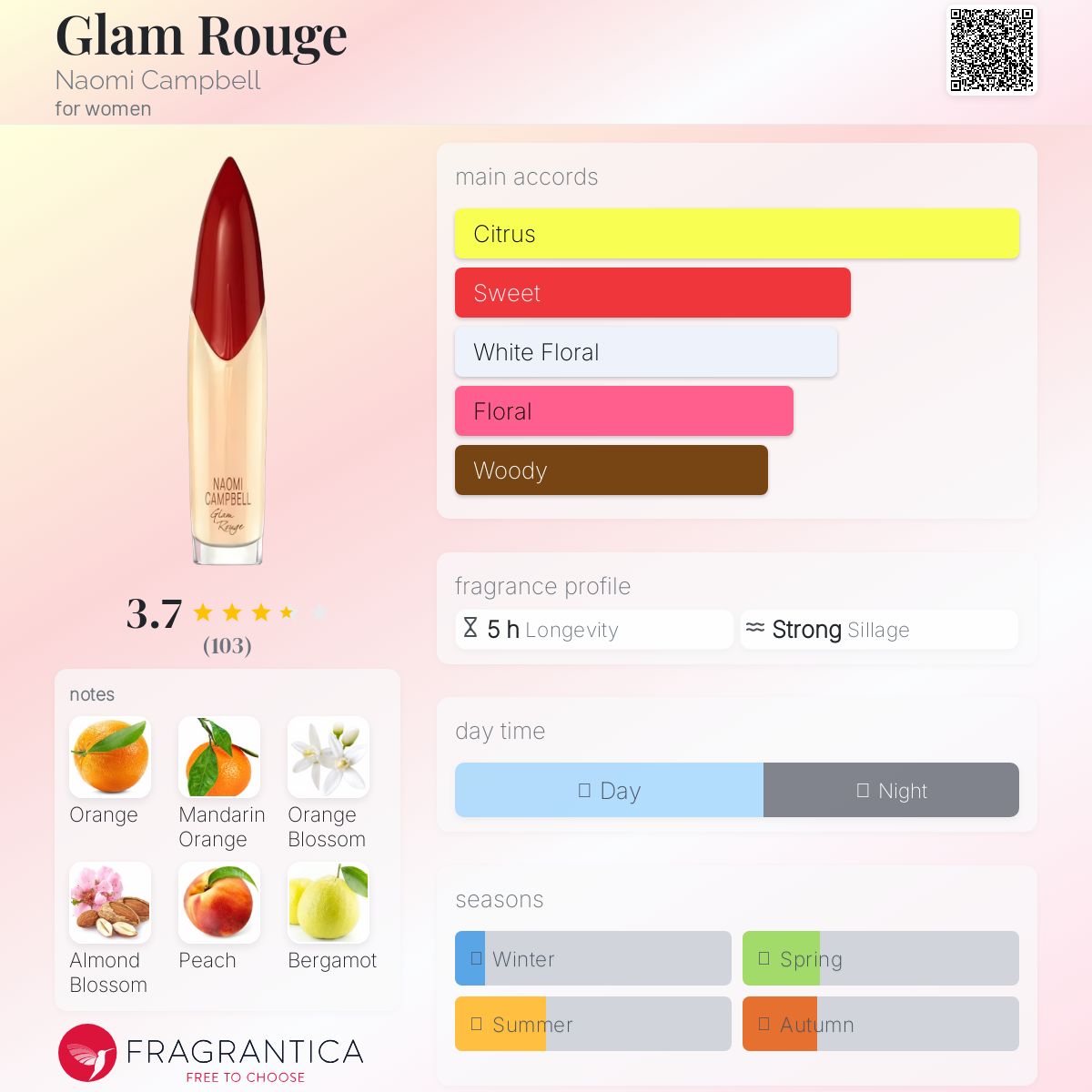 عطر ادکلن گلم رژ نائومی کمپبل - Glam Rouge Naomi Campbell - بررسی، قیمت و خرید