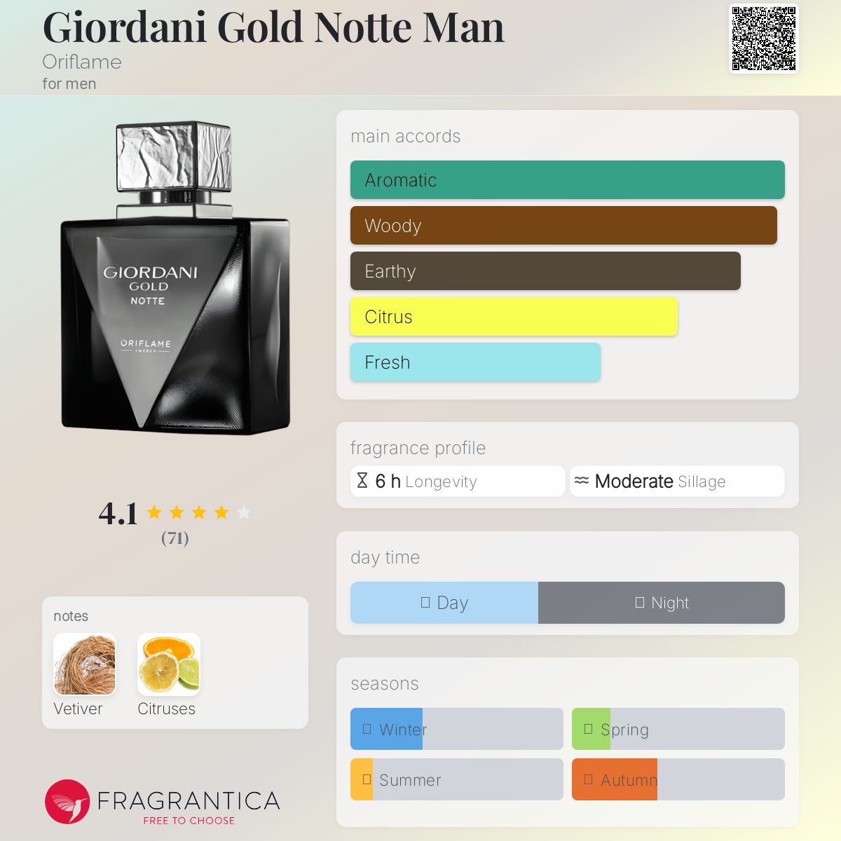عطر ادکلن جوردانی گلد نوت من اوریفلیم - Giordani Gold Notte Man Oriflame - بررسی، قیمت و خرید