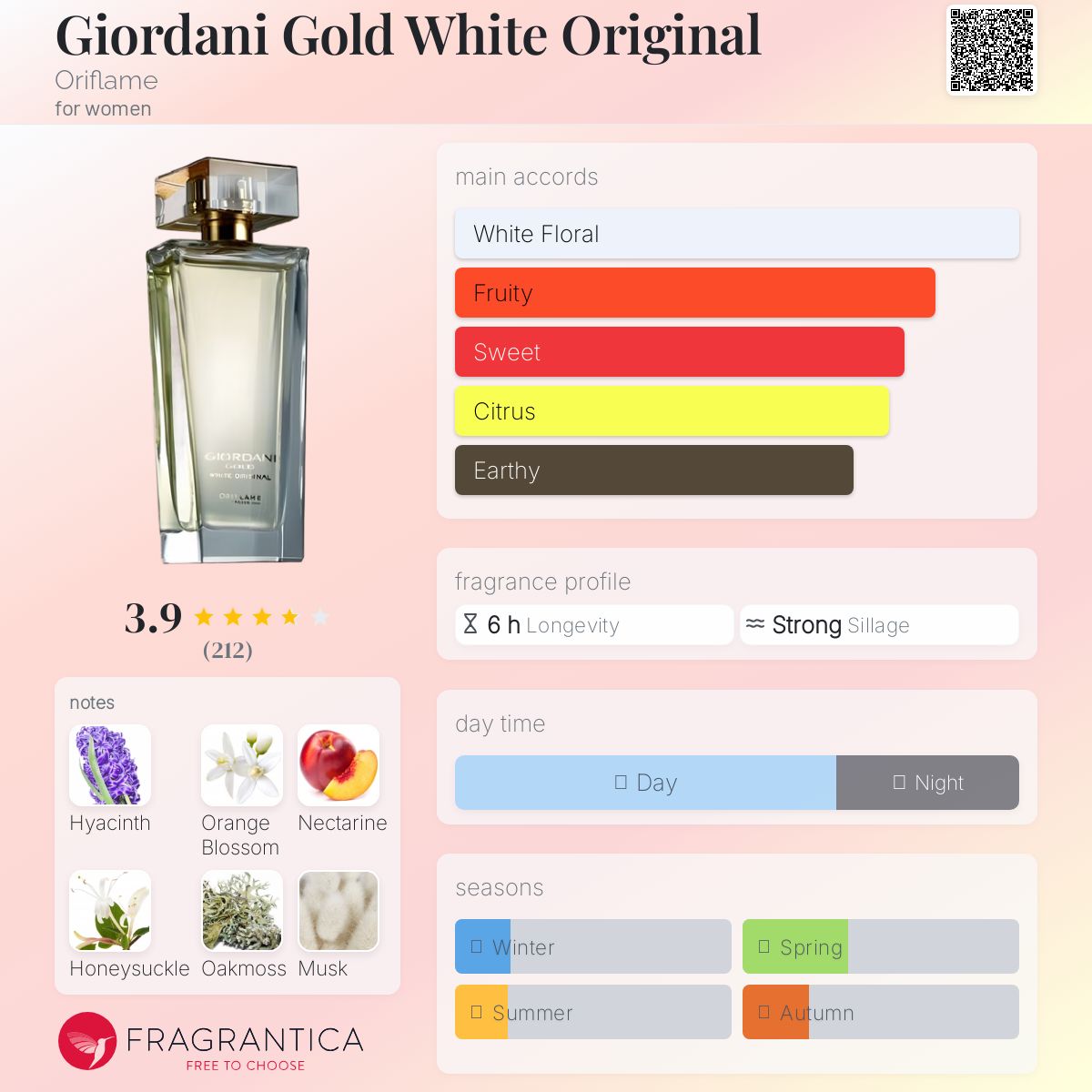 عطر ادکلن جیوردانی گلد وایت اورجینال اوریفلیم - Giordani Gold White Original Oriflame - بررسی، قیمت و خرید