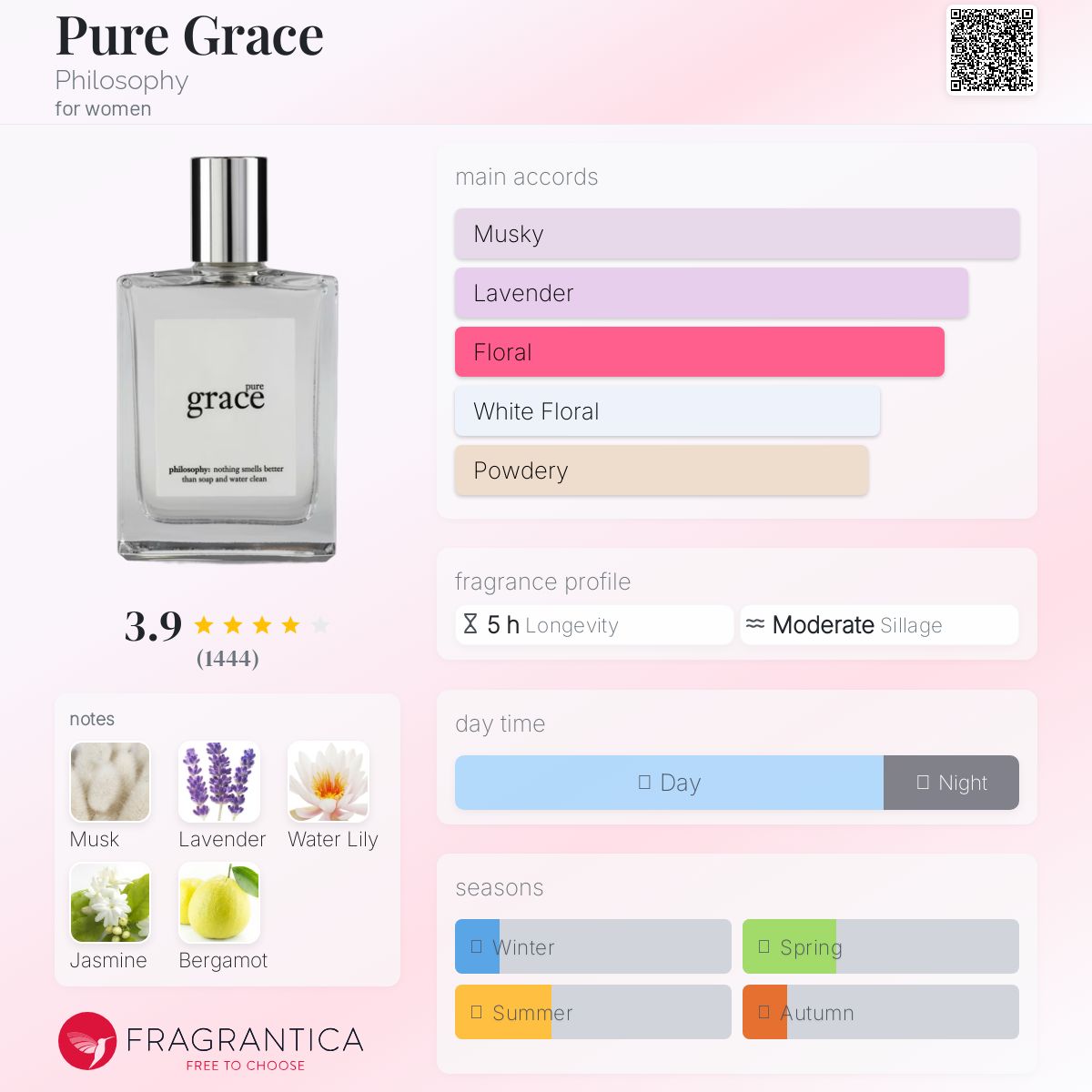 عطر ادکلن پیور گریس فلسافی - Pure Grace Philosophy - بررسی، قیمت و خرید
