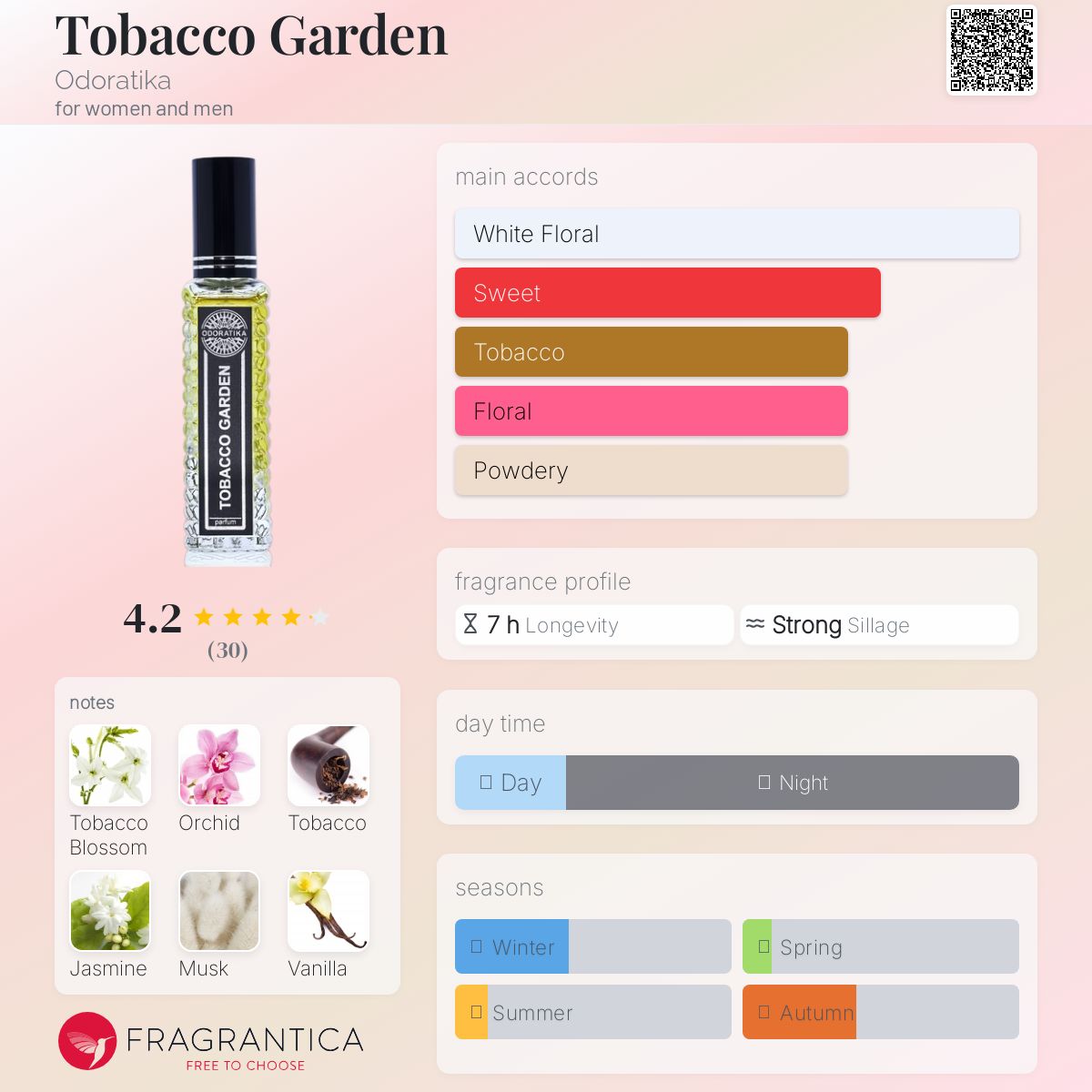 عطر ادکلن توباکو گاردن اودوراتیکا - Tobacco Garden Odoratika - بررسی، قیمت و خرید