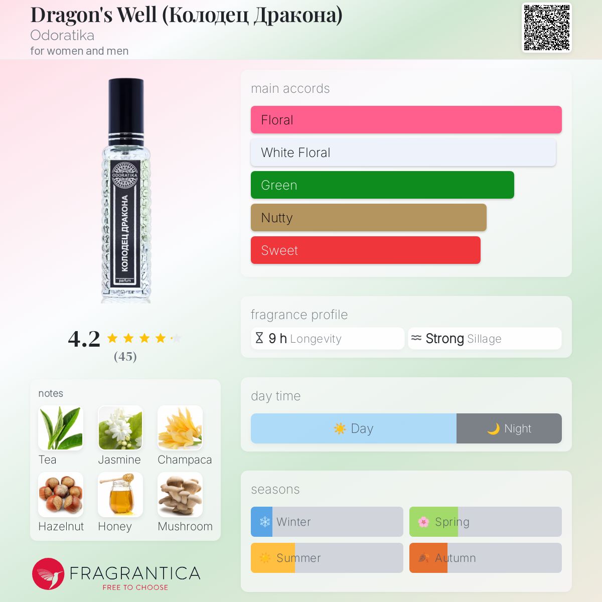 عطر ادکلن دراگونز ول اودوراتیکا - Dragon's Well (Колодец Дракона) Odoratika - بررسی، قیمت و خرید