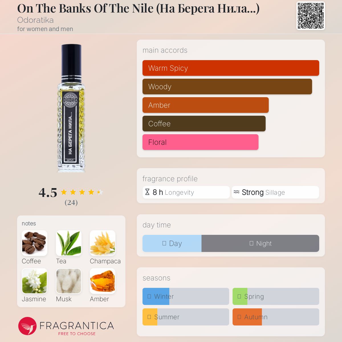 عطر ادکلن آن د بنکس آو د نیل اودوراتیکا - On The Banks Of The Nile (На Берега Нила...) Odoratika - بررسی، قیمت و خرید