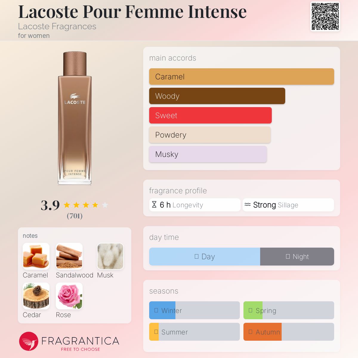 عطر ادکلن لاکست پور فم اینتنس لاکست فراگرنسز - Lacoste Pour Femme Intense Lacoste Fragrances - بررسی، قیمت و خرید