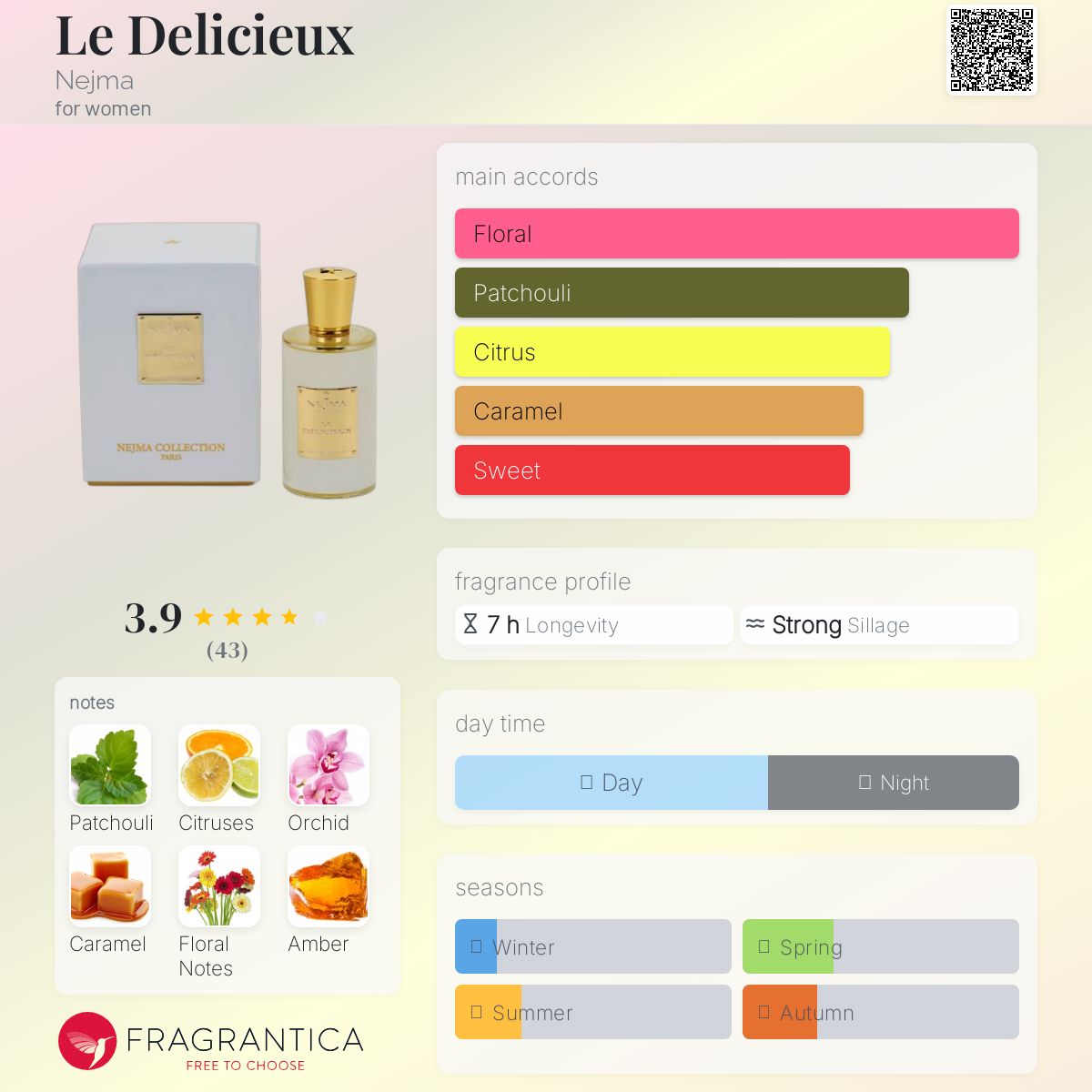 عطر ادکلن ل دِلیسیو نجمه - Le Delicieux Nejma - بررسی، قیمت و خرید