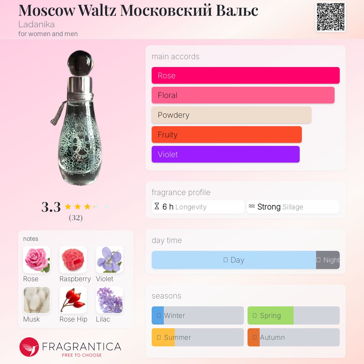 عطر ادکلن مسکو والس لادنیکا - Moscow Waltz Московский Вальс Ladanika - بررسی، قیمت و خرید