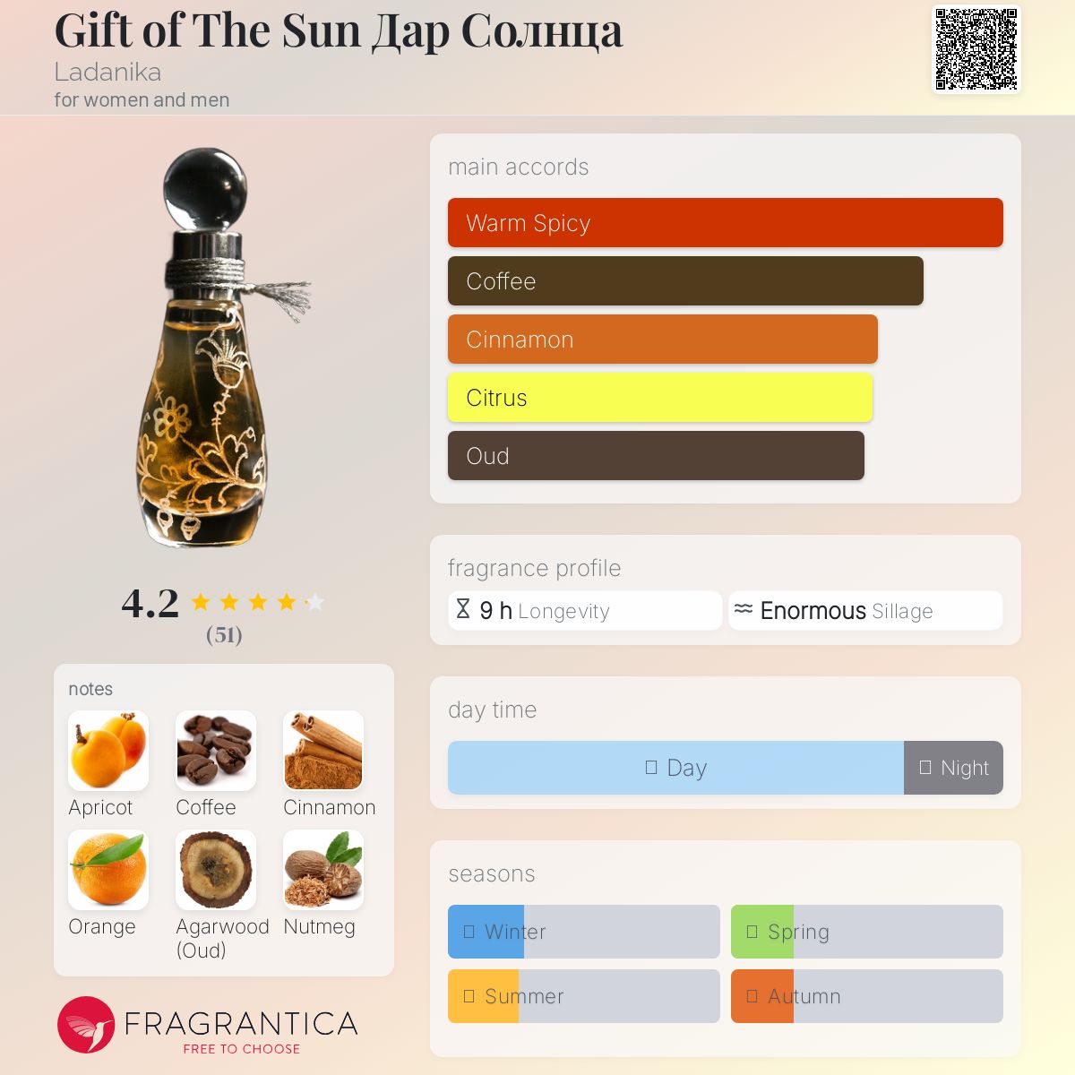عطر ادکلن گیفت آف د سان در سولتسا لادنیکا - Gift of The Sun Дар Солнца Ladanika - بررسی، قیمت و خرید