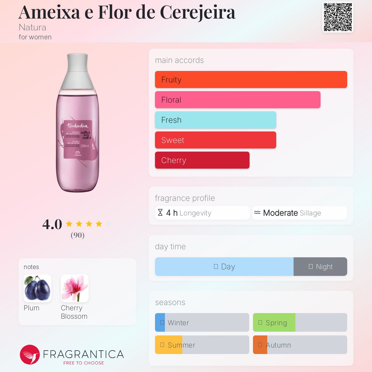 عطر ادکلن آمیشا اِ فِر د سِرِیِریرا نتورا - Ameixa e Flor de Cerejeira Natura - بررسی، قیمت و خرید