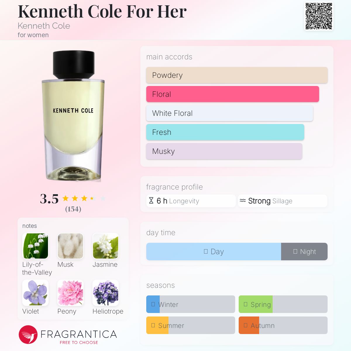 عطر ادکلن کنث کول فور هر کنت کول - Kenneth Cole For Her Kenneth Cole - بررسی، قیمت و خرید