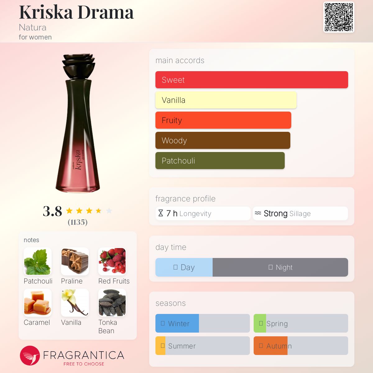 عطر ادکلن کریسکا دراما ناتورا - Kriska Drama Natura - بررسی، قیمت و خرید