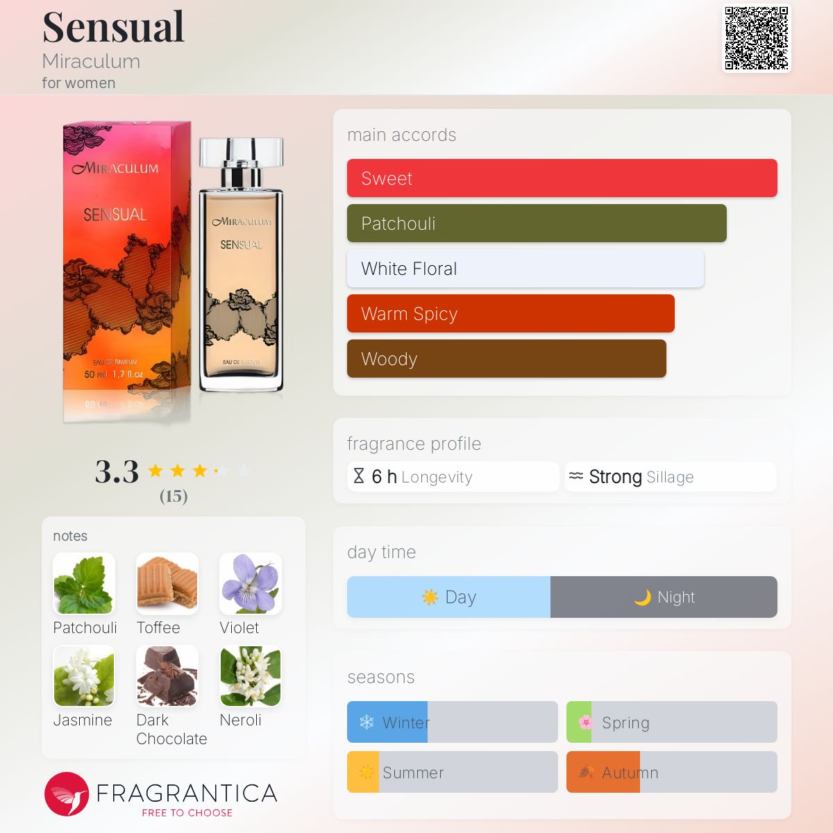 عطر ادکلن سنشوال میرکلوم - Sensual Miraculum - بررسی، قیمت و خرید