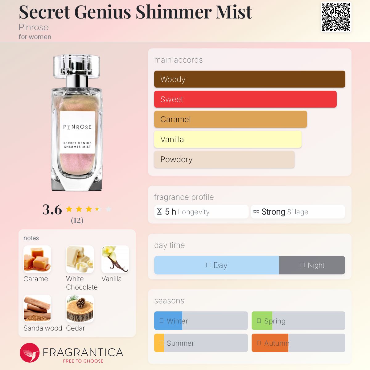 عطر ادکلن سیکرت جینیوس شیمر میست پینروز - Secret Genius Shimmer Mist Pinrose - بررسی، قیمت و خرید