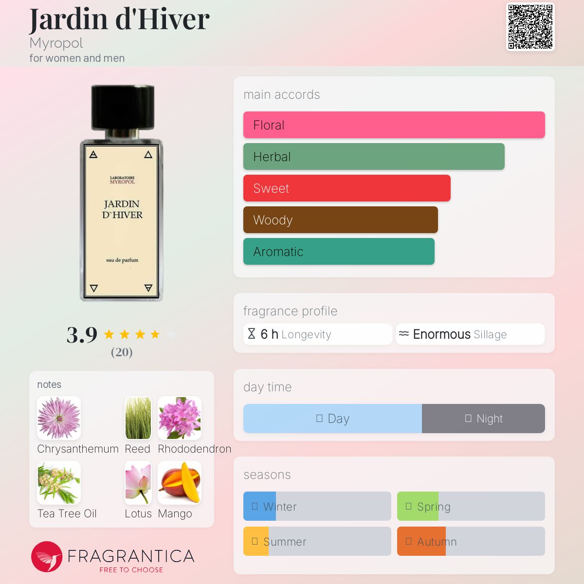 عطر ادکلن ژاردین دیور مایروپول - Jardin d'Hiver Myropol - بررسی، قیمت و خرید