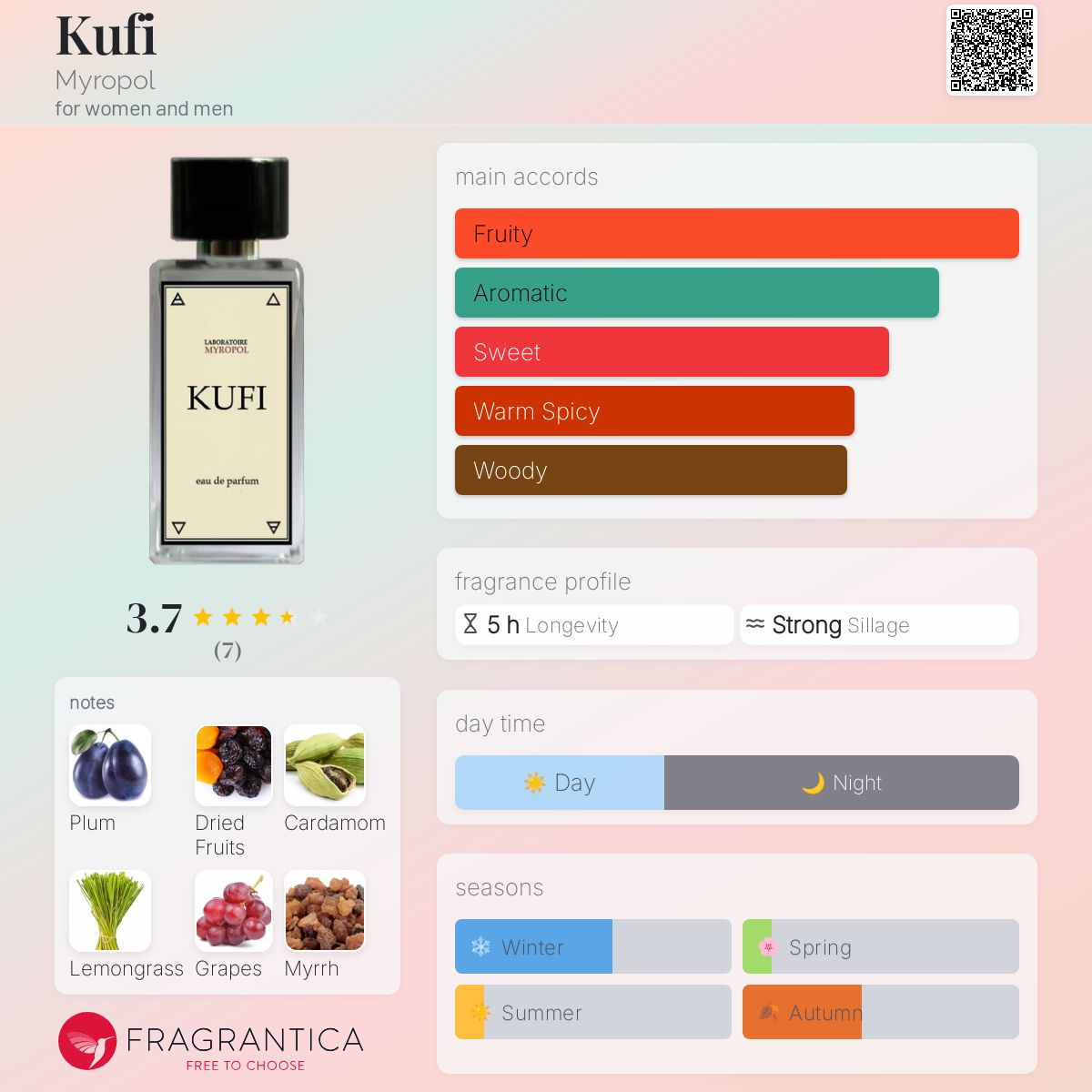 عطر ادکلن کوفی مایروپل - Kufi Myropol - بررسی، قیمت و خرید