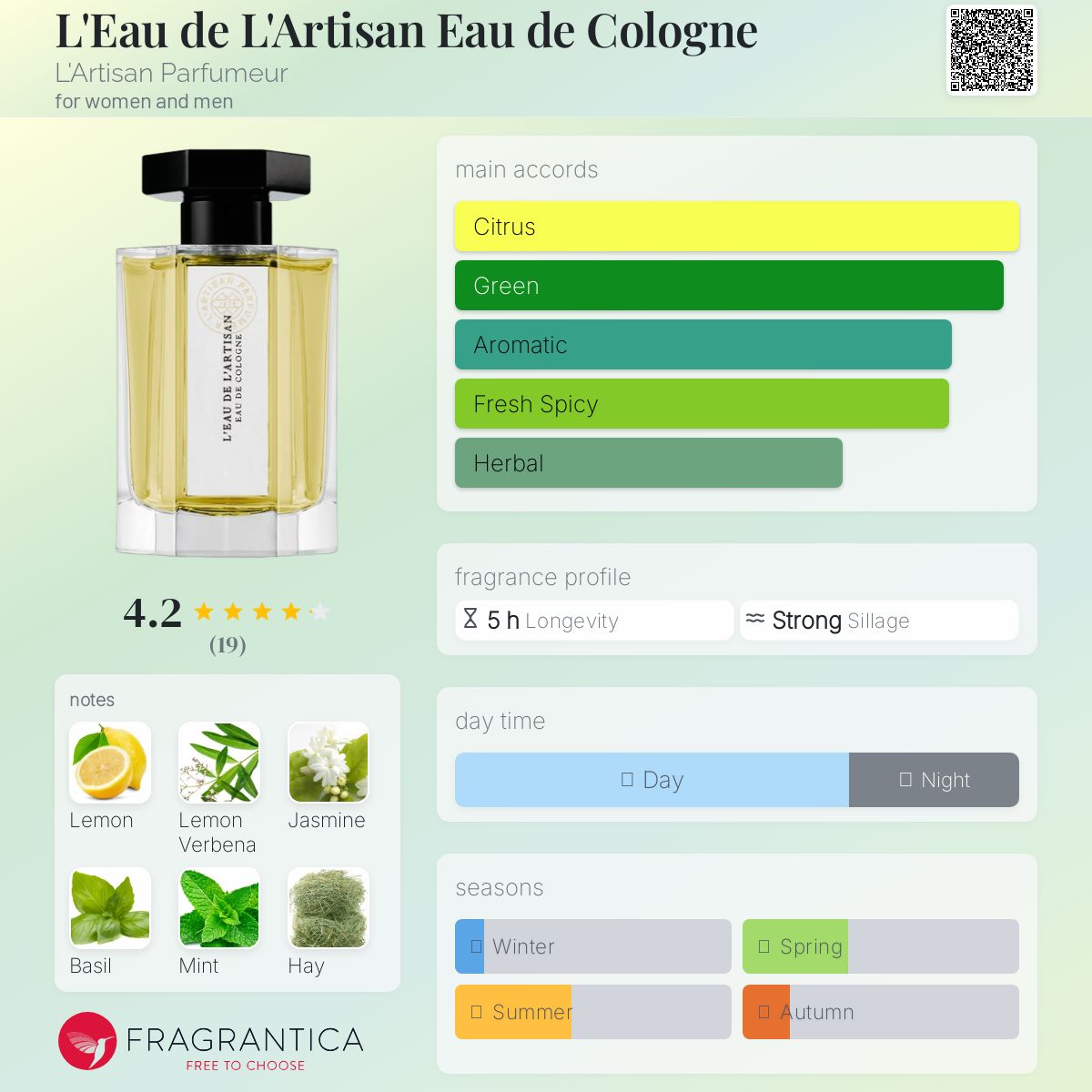 عطر ادکلن لدو لارتیزان او دو کلن لَرتیزان پَرفیومِر - L'Eau de L'Artisan Eau de Cologne L'Artisan Parfumeur - بررسی، قیمت و خرید