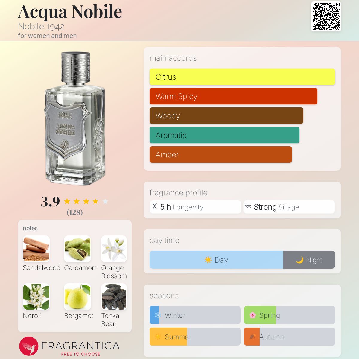 عطر ادکلن آکوا نوبیل نوبل ۱۹۴۲ - Acqua Nobile Nobile 1942 - بررسی، قیمت و خرید