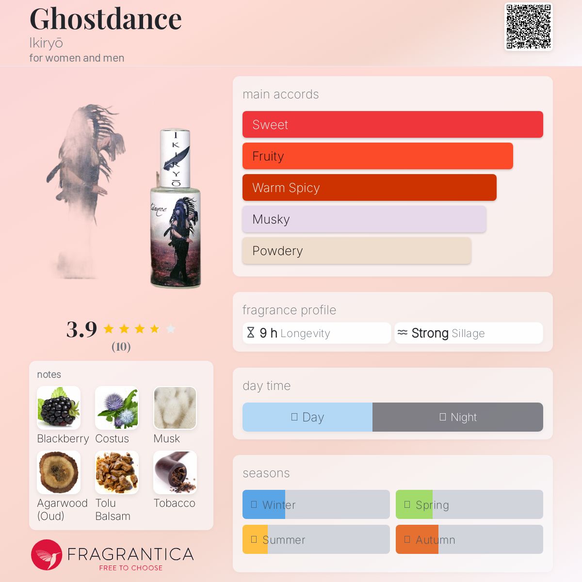 عطر ادکلن گُست دَنس ایکیریو - Ghostdance Ikiryō - بررسی، قیمت و خرید