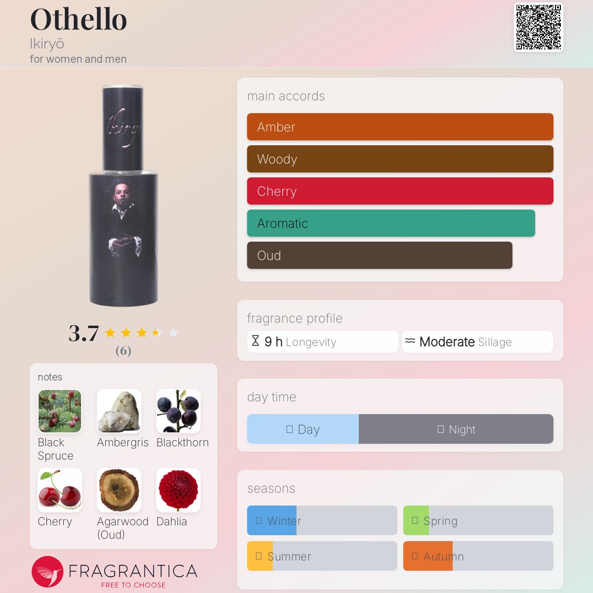 عطر ادکلن اوتلو ایکیریو - Othello Ikiryō - بررسی، قیمت و خرید