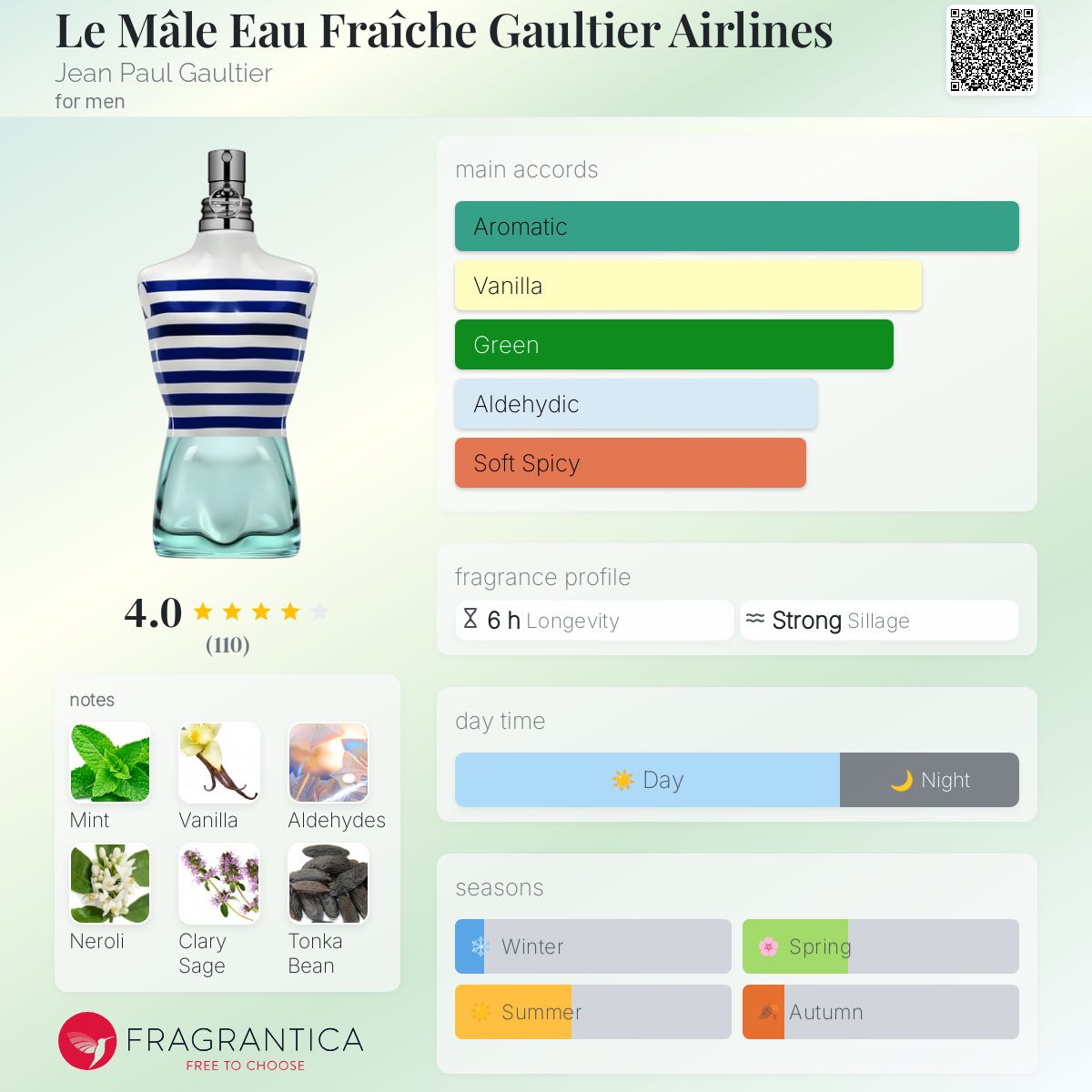 عطر ادکلن له مال او فرش گوتیه ایرلاینز ژان پل گوتیه - Le Mâle Eau Fraîche Gaultier Airlines Jean Paul Gaultier - بررسی، قیمت و خرید