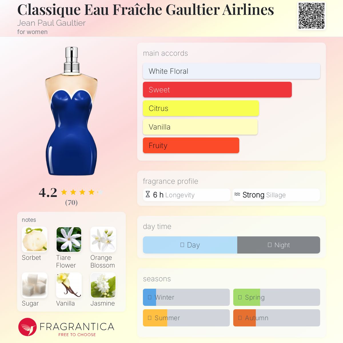 عطر ادکلن کلاسیک او فرش گولتیه ایرلاینز ژان پل گوتیه - Classique Eau Fraîche Gaultier Airlines Jean Paul Gaultier - بررسی، قیمت و خرید