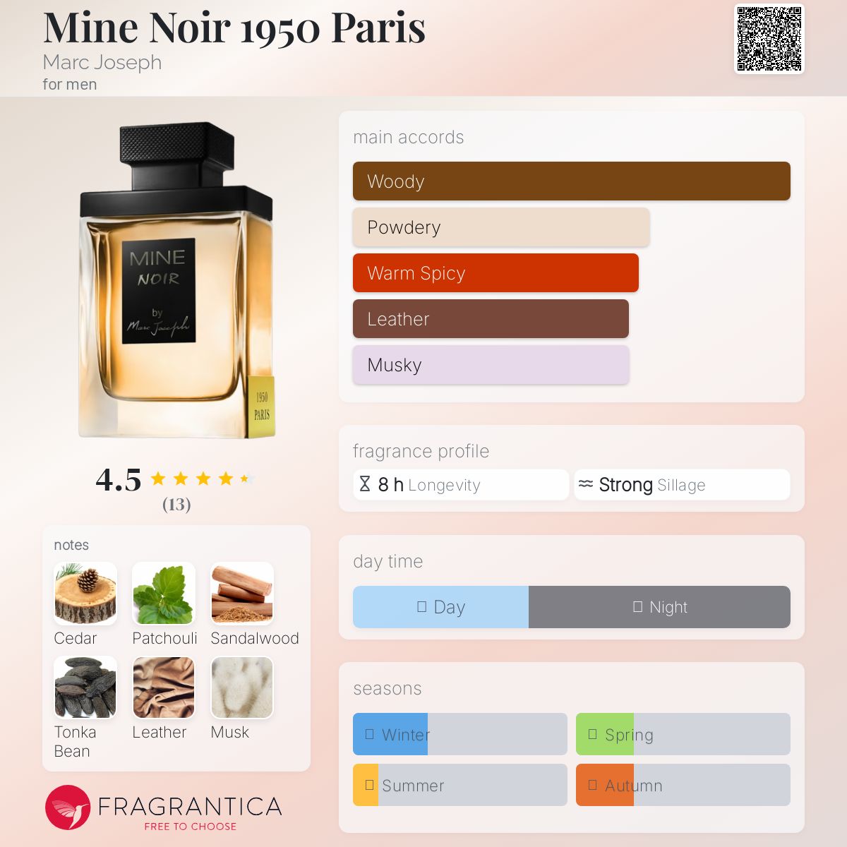 عطر ادکلن ماین نوآر 1950 پاریس مارک جوزف - Mine Noir 1950 Paris Marc Joseph - بررسی، قیمت و خرید