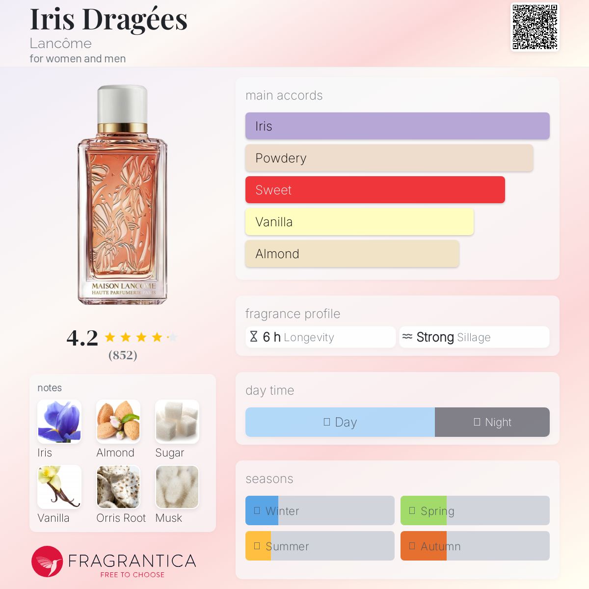 عطر ادکلن آیریس دراژه لانکوم - Iris Dragées Lancôme - بررسی، قیمت و خرید