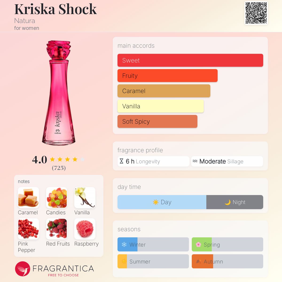 عطر ادکلن کریسکا شاک ناتورا - Kriska Shock Natura - بررسی، قیمت و خرید