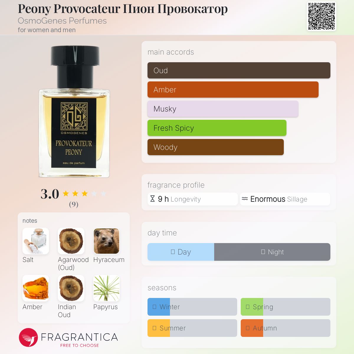 عطر ادکلن پئونی پروواکتور اوسموژنِس پرفیومز - Peony Provocateur Пион Провокатор OsmoGenes Perfumes - بررسی، قیمت و خرید