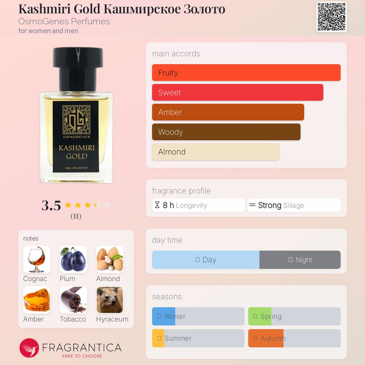 عطر ادکلن کشمیری گلد اوسموژن پرفیومز - Kashmiri Gold Кашмирское Золото OsmoGenes Perfumes - بررسی، قیمت و خرید